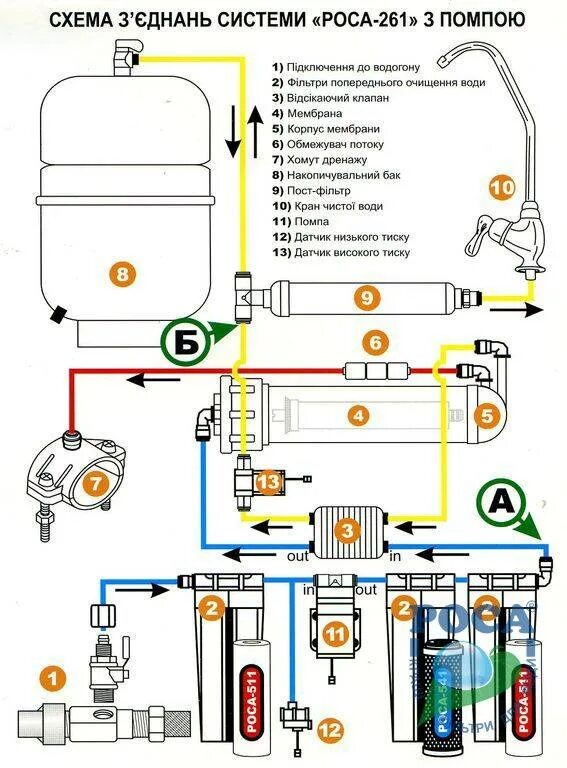 Подключение насоса обратного осмоса Схема подключения обратного осмоса с насосом фото - DelaDom.ru