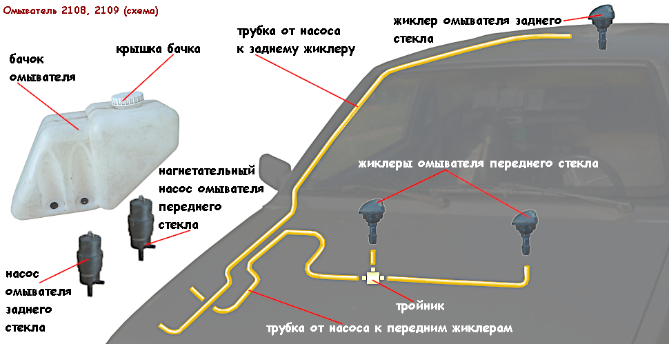 Подключение насоса омывателя стекла Омыватель стекла ВАЗ 2108, 2109 схема устройства