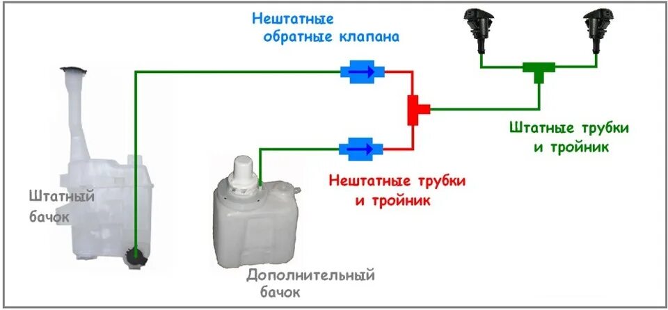 Подключение насоса омывателя стекла Экономим незамерзайку: эксперимент с доработкой штатного омывателя - Lada 21074,