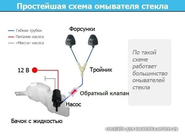 Подключение насоса омывателя стекла Омыватель стекол, веерные и струйные форсунки, регулировка и замена, для лобовог