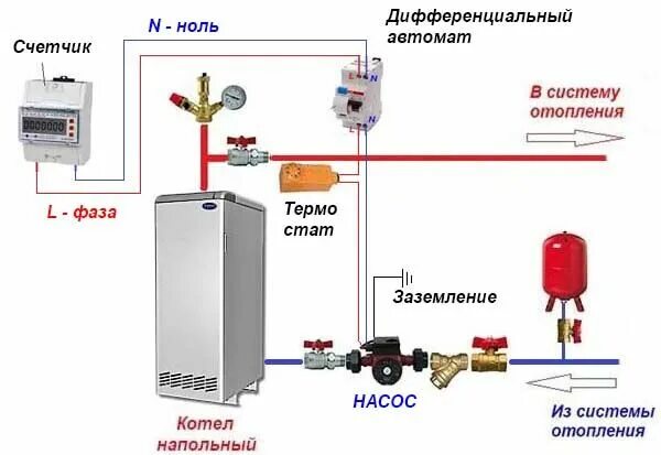 Подключение насоса отопления к электричеству Установка насоса на отопление: как правильно и без ошибок установить