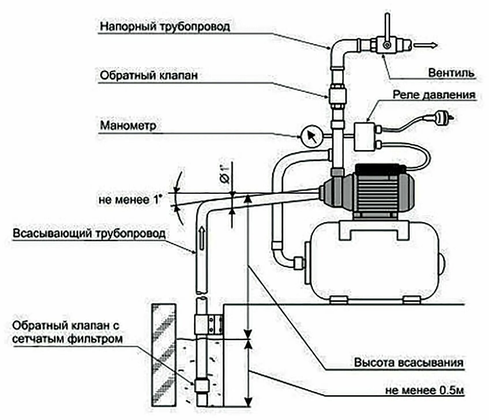 Подключение насоса патриот Насосная станция Оasis 70/50NL - 24, 4200 л/час - купить в интернет-магазине по 