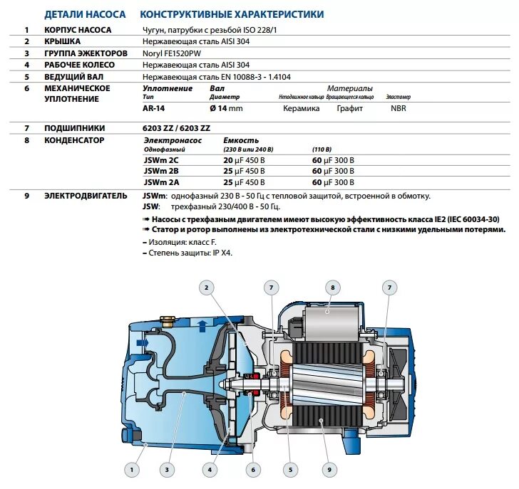 Подключение насоса pedrollo Pedrollo JSWm 2 AX