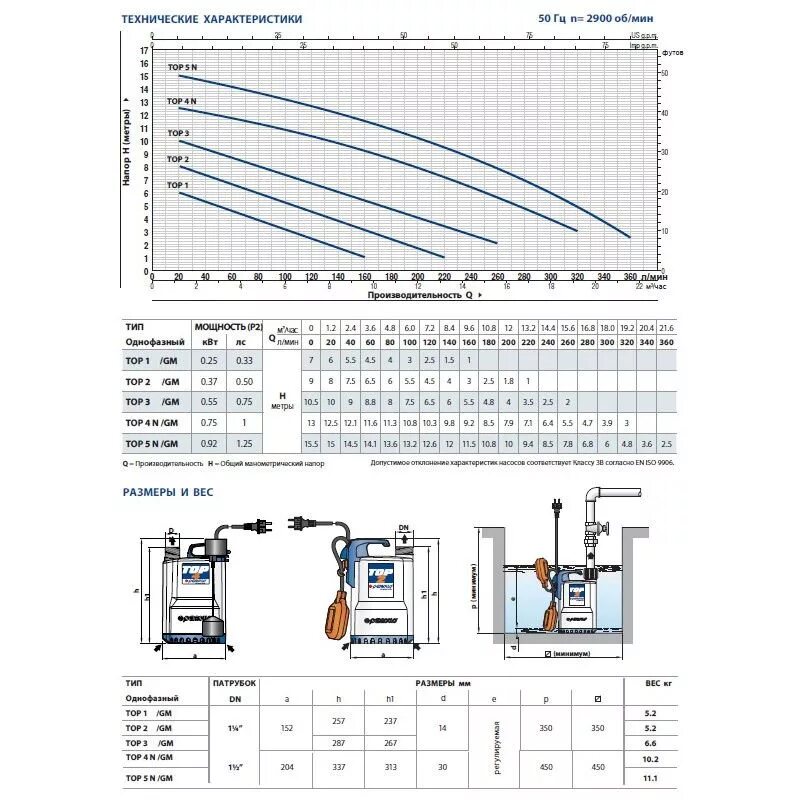 Подключение насоса pedrollo Дренажный насос Pedrollo TOP-2 купить в интернет-магазине Airpump Service. Дрена