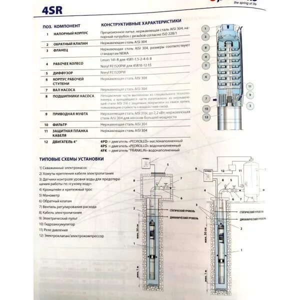 Подключение насоса pedrollo Купить насос для скважин PEDROLLO 4SR4m/18-PD в Украине