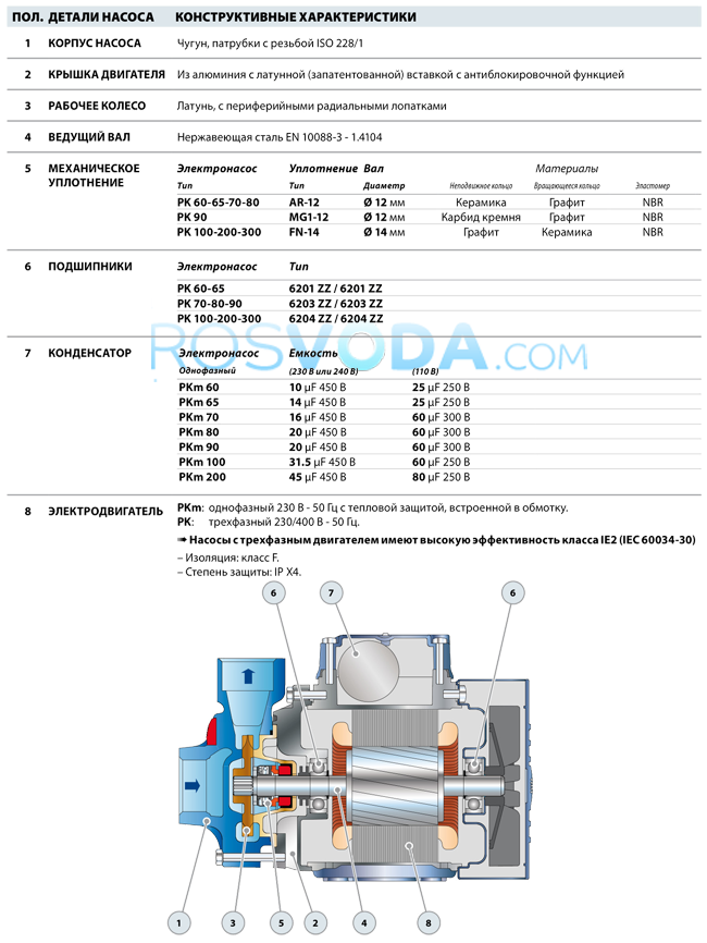 Подключение насоса pedrollo Вихревой насос Pedrollo PKm 60