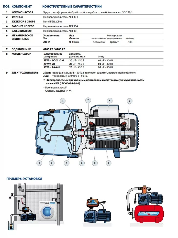 Подключение насоса pedrollo Поверхностный насос Pedrollo JSWm 2 AX - купить в Москве по цене 27 720 руб. в и