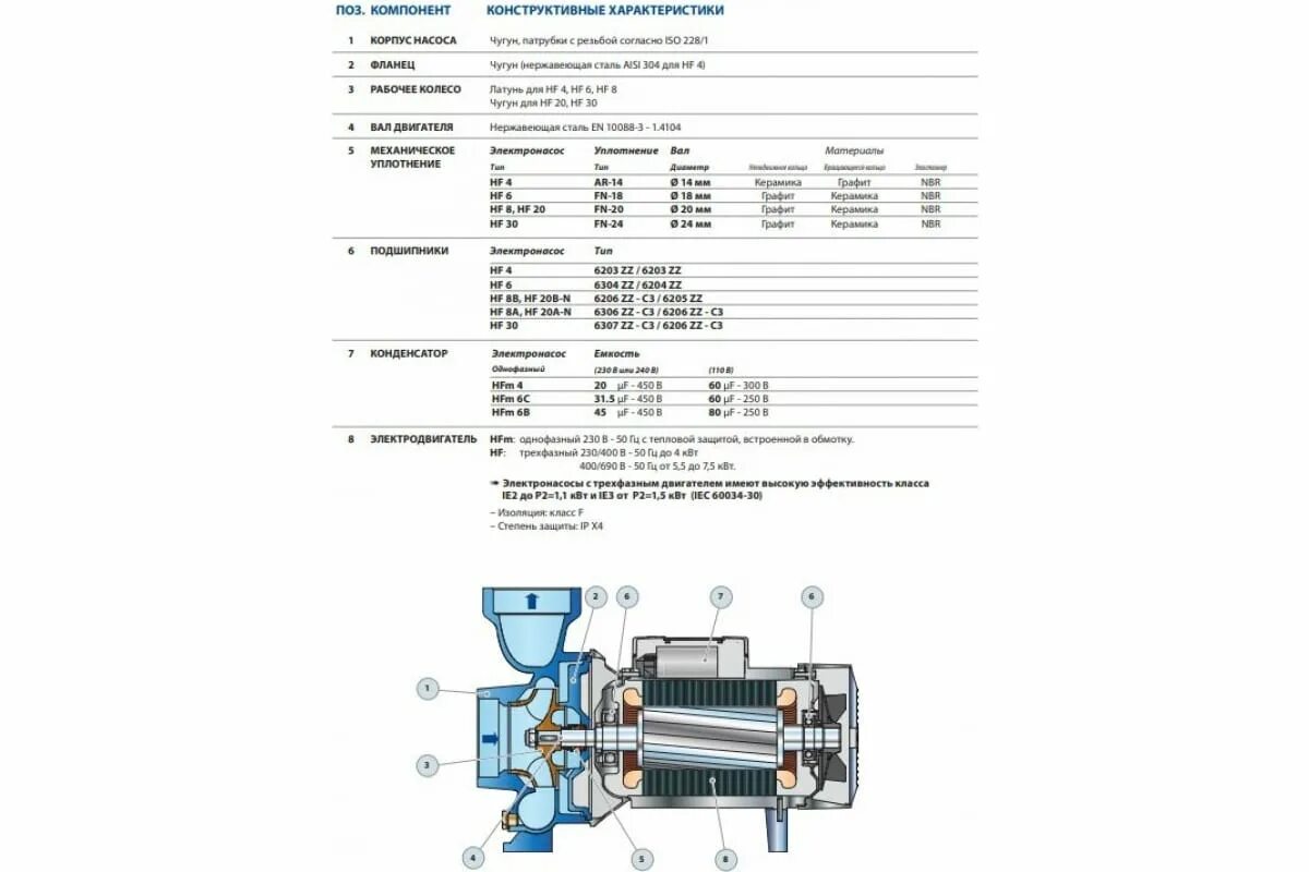 Подключение насоса pedrollo Насос PEDROLLO HFm 6 C 47HF6M0C7A1 - выгодная цена, отзывы, характеристики, фото