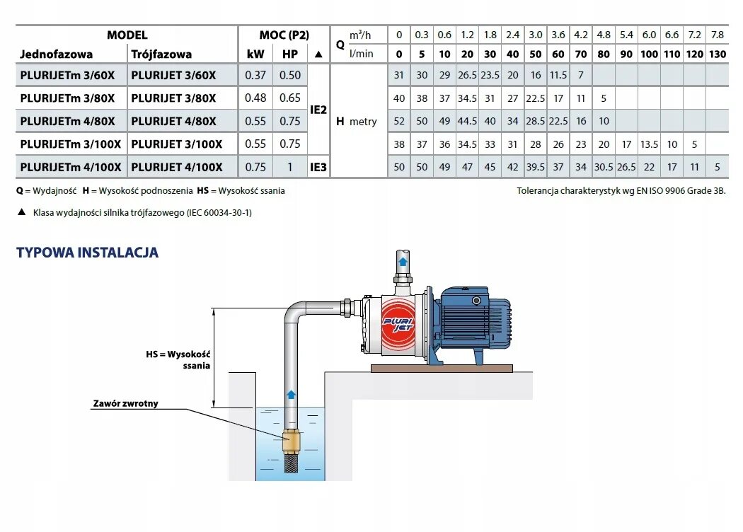 Подключение насоса pedrollo PLURI4 насос plurijet 4 / 100x 0 , 75kw q - 130 h - 50 pedrollo купить по цене 3