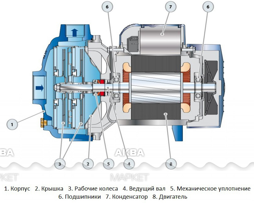 Подключение насоса pedrollo Поверхностный многоступенчатый насос Pedrollo 2CPm 25/130N - Купить по доступной