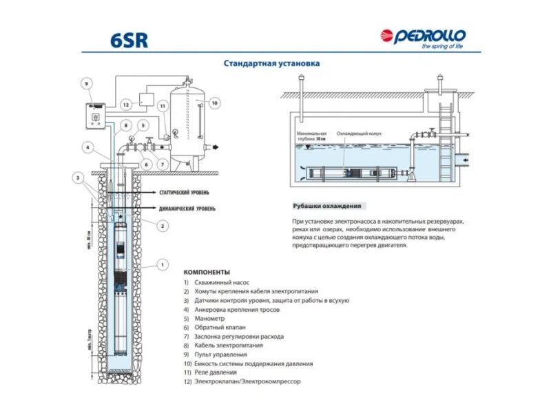 Подключение насоса pedrollo Заказать Глубинный насос Pedrollo 6SR18/15-PD с доставкой по всей Молдове