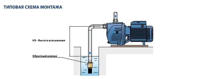 Подключение насоса pedrollo Самовсасывающий насос Pedrollo SPRINKLER