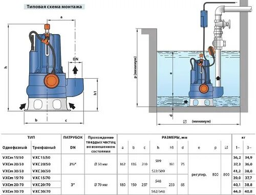 Подключение насоса pedrollo Купить насос Pedrollo VXCm 30/50 фекальный погружной Челябинск