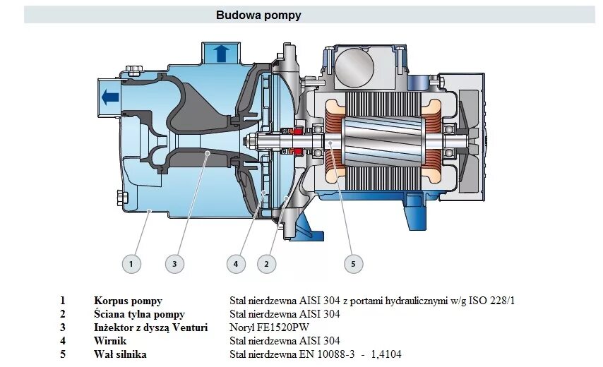 Подключение насоса pedrollo JCR2A насос jcr 2a 1 , 1kw / 3x400v 70l6bar pedrollo hd купить по цене 303635 ₸ 