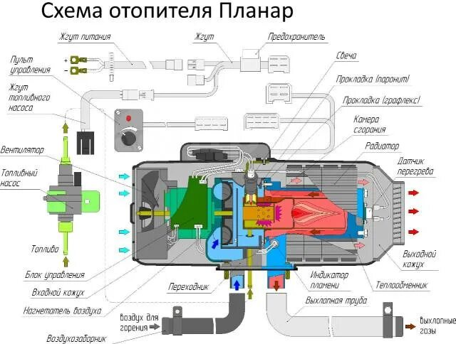 Подключение насоса планар 2д 24 Купить Автономный воздушный отопитель Планар 2D-24V-S / 2D-12V-S в Хабаровске по