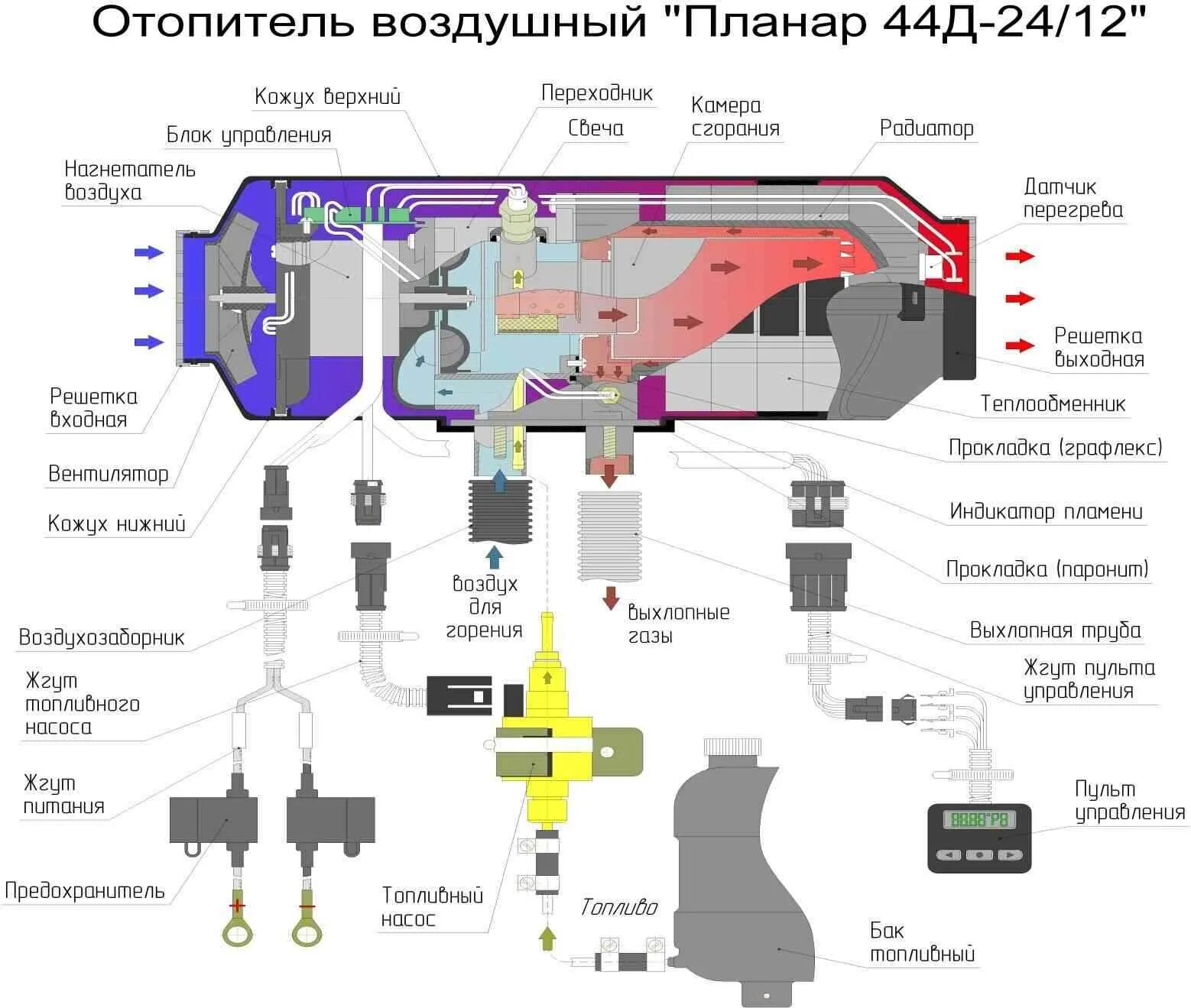 Подключение насоса планар 2д 24 Схема подключения автономки планар - Аmk-Stroy.su