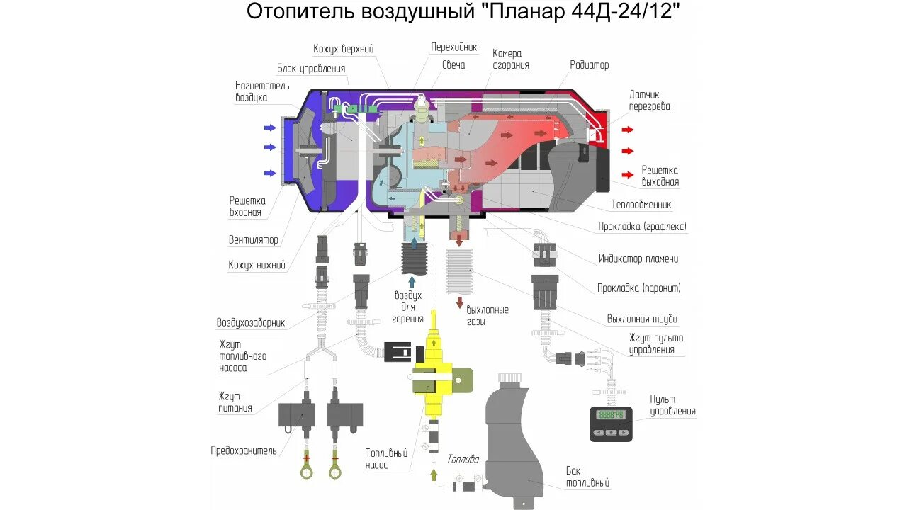 Подключение насоса планар 2д 24 Воздушный отопитель Планар 44Д-12-GP-S (4Квт)