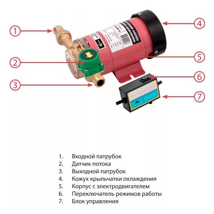 Подключение насоса повышающего давление Насос для повышения давления JEMIX W15GR-10 AUTO - купить в Орле, Ельце, Железно