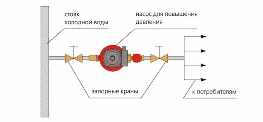 Подключение насоса повышающего давление Купить Насос для повышения давления в ДНР Донецк Лучшие цены Большой выбор