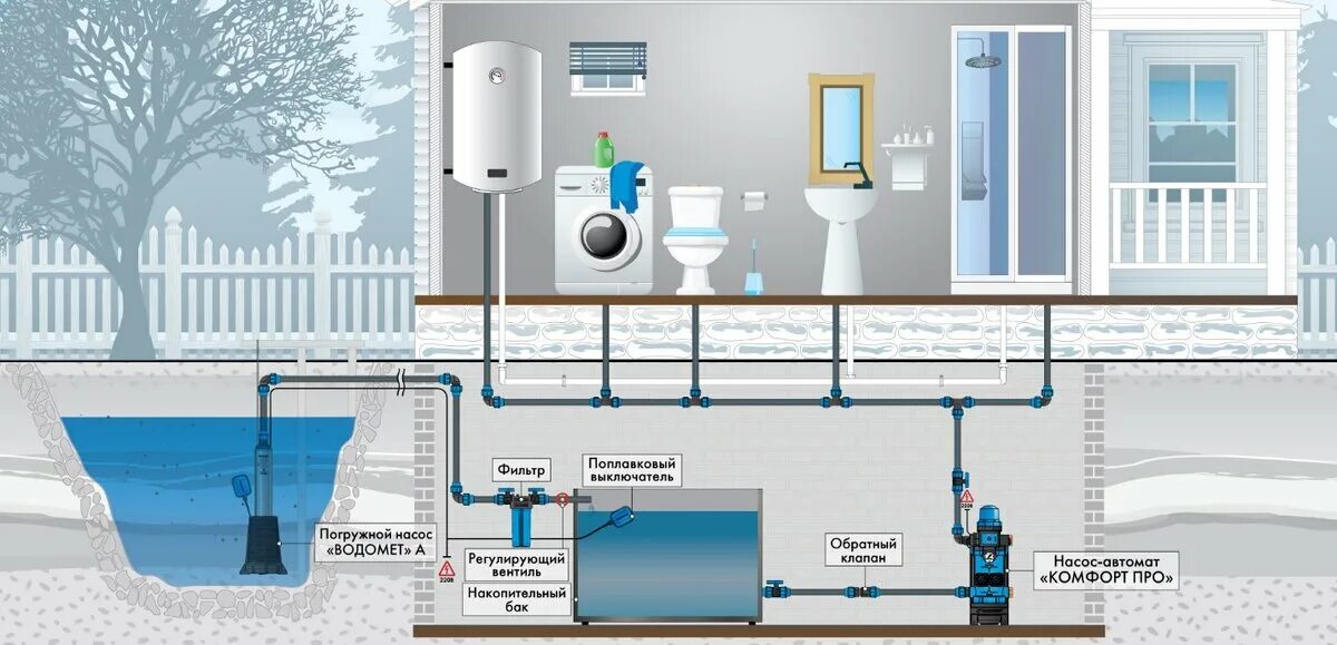 Подключение насоса повышающего давление Как повысить давление в водопроводе ДЖИЛЕКС Дзен