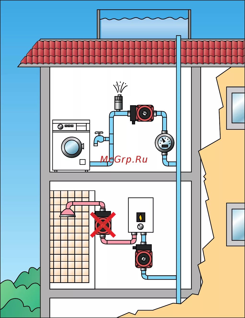 Подключение насоса повышения давления Grundfos UPA 15-90 Инструкция по эксплуатации онлайн 8/15 211680