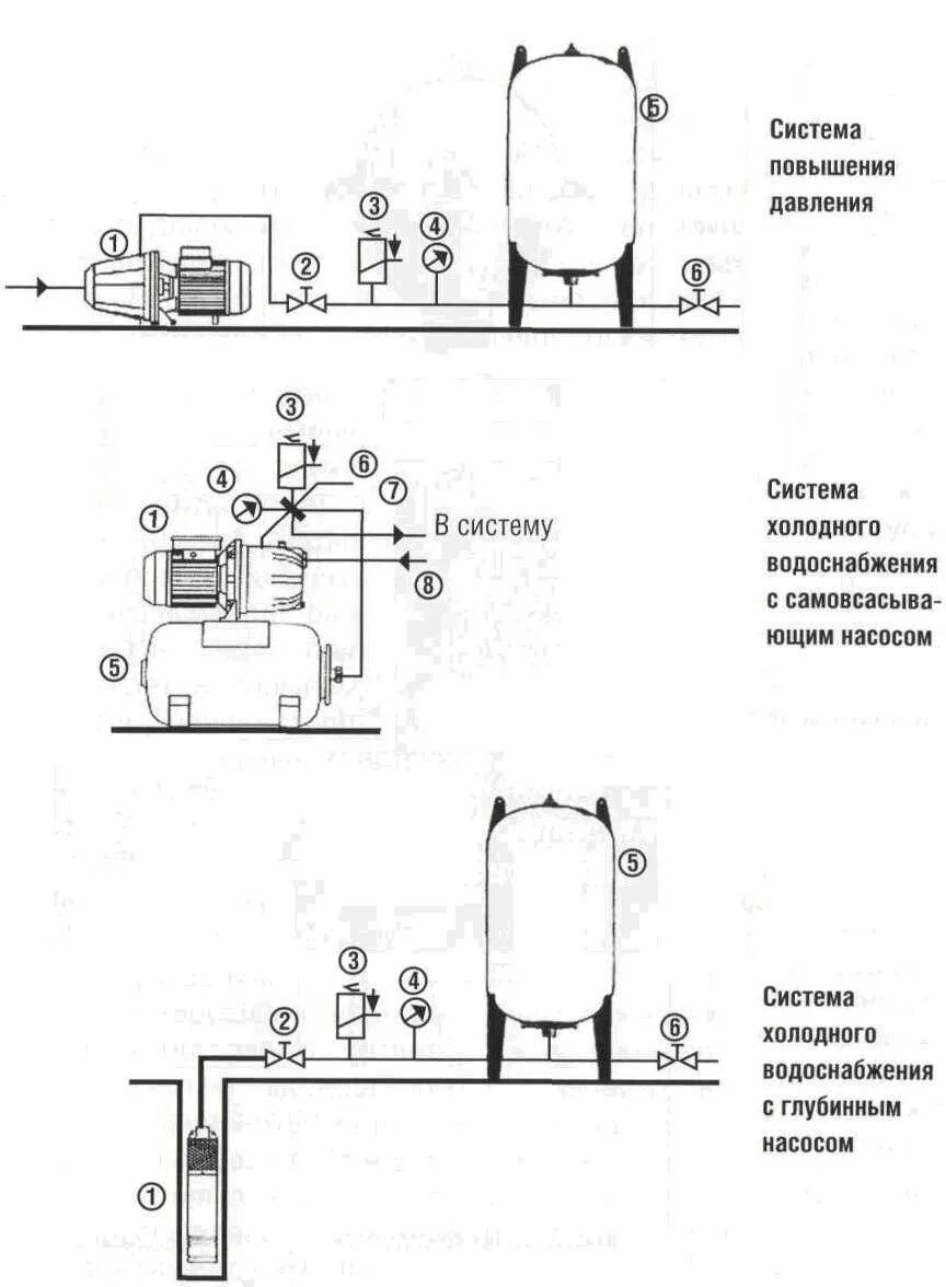 Подключение насоса повышения давления Схема подключения насоса повышения давления