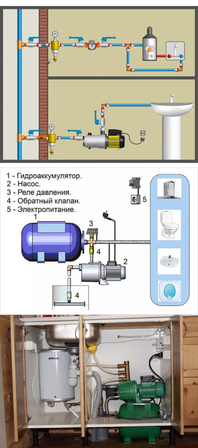 Подключение насоса повышения давления Насос для повышения давления воды - как выбрать для квартиры или дома, установка