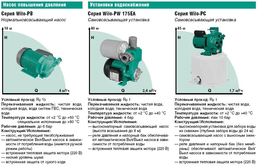 Подключение насоса повышения давления Насосы для повышения давления воды: виды, как выбрать, схема монтажа