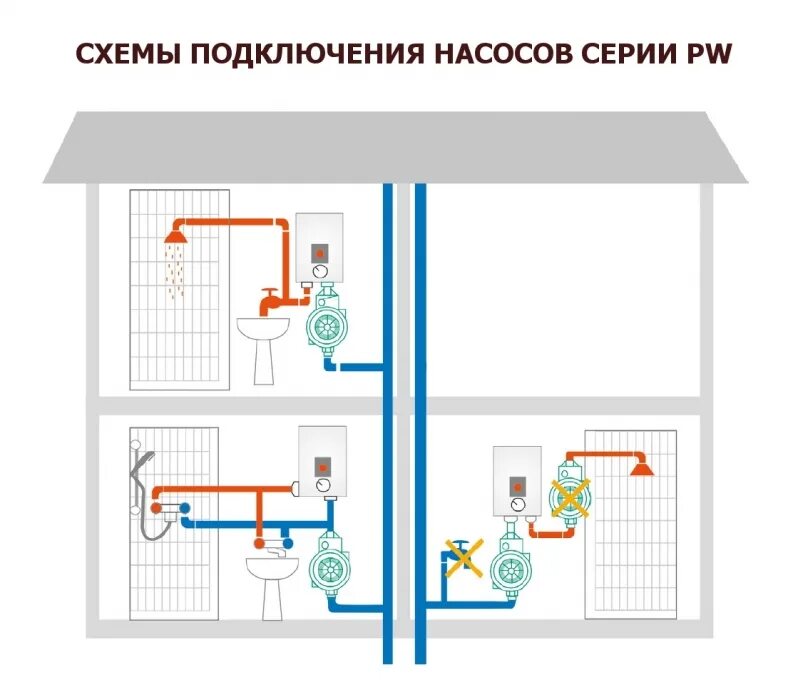 Подключение насоса повышения давления воды Самовсасывающие насосные станции PW, FWJ, HWJ, Wilo купить в Мурманске, интернет