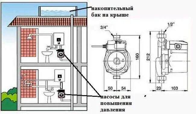 Подключение насоса повышения давления воды Насос, повышающий давление воды в системе водопровода, для дома: установка повыш