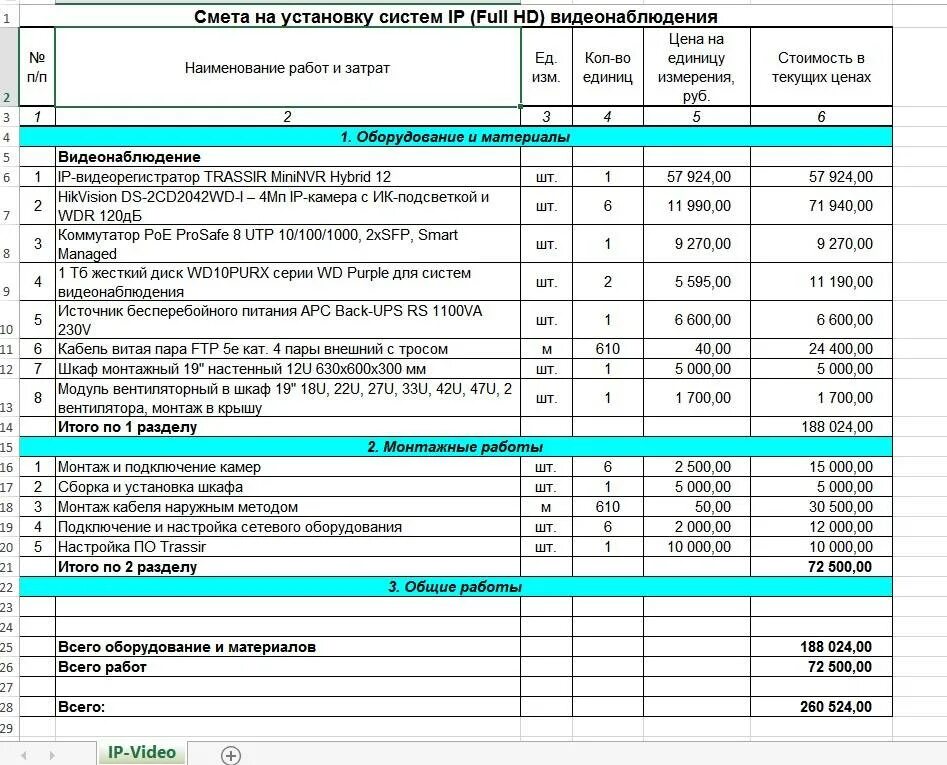 Подключение насоса расценка в смете Ремонтная смета фото - DelaDom.ru