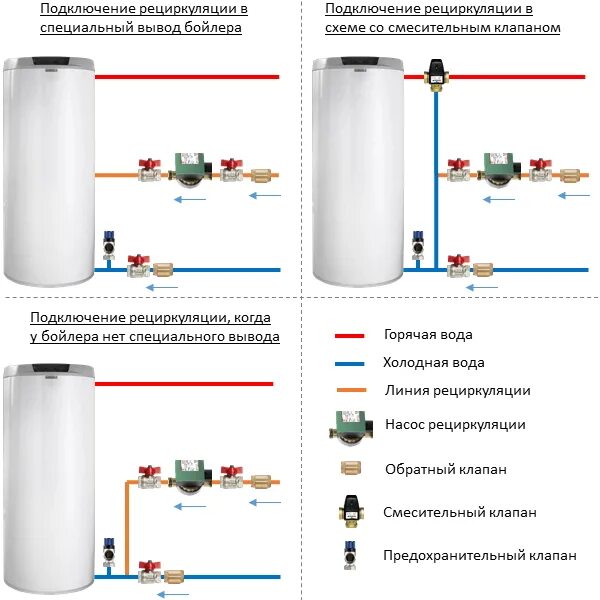 Подключение насоса рециркуляции к бойлеру Подключение бойлера косвенного нагрева