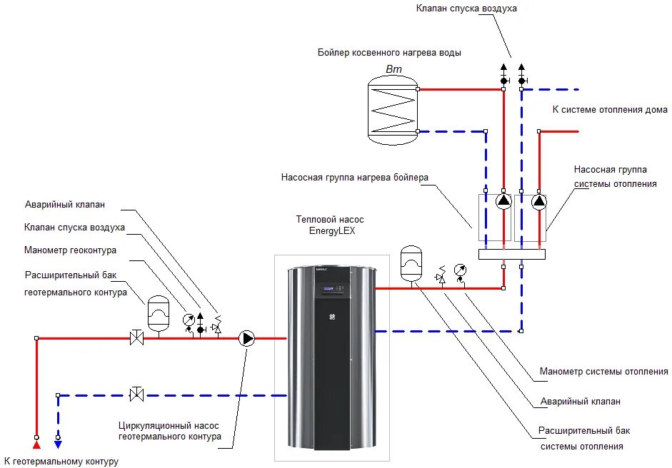 Подключение насоса рециркуляции к бойлеру Тепловые насосы EnergyLEX
