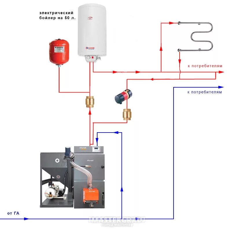 Подключение насоса рециркуляции к бойлеру Как подключить бойлер к электричеству: Как подключить бойлер к электричеству сво