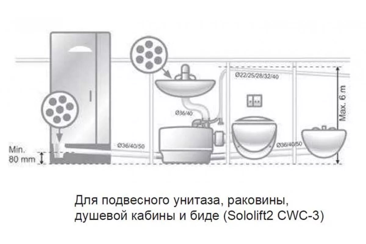 Подключение насоса сололифт Sololift2 wcw 3 купить, установить, отремонтировать насос в Москве