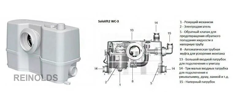 Подключение насоса сололифт Сололифт для канализации: подключение, обслуживание, принцип работы, характерист