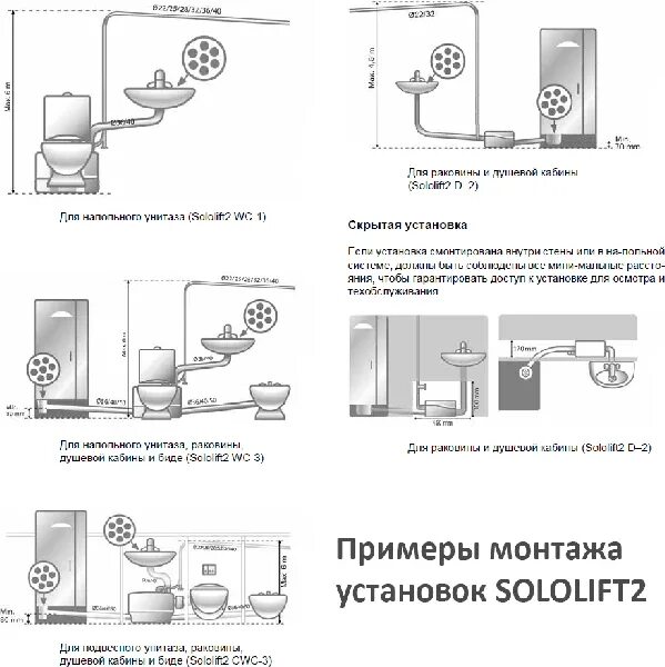 Подключение насоса сололифт Насосные установки для водоотведения и канализации SOLOLIFT2 Дренаж и канализаци