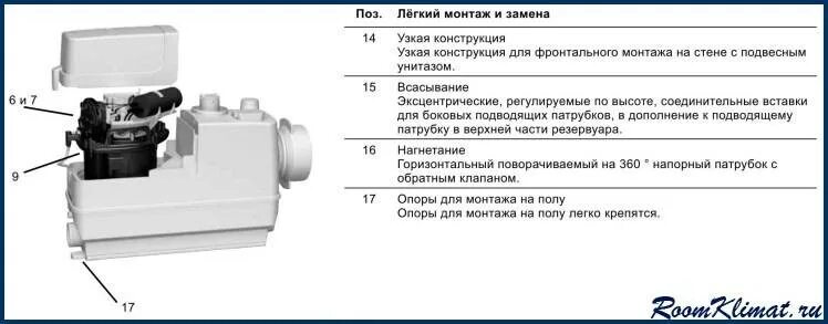 Подключение насоса сололифт Канализационный насос Грундфос модель Sololift 2: Область применения и особеннос