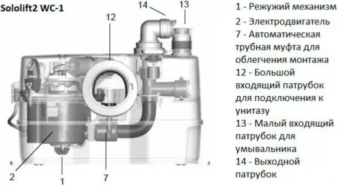 Подключение насоса сололифт Канализационный насос Grundfos Sololift2 WC-1 купить в Москве по низкой цене в и