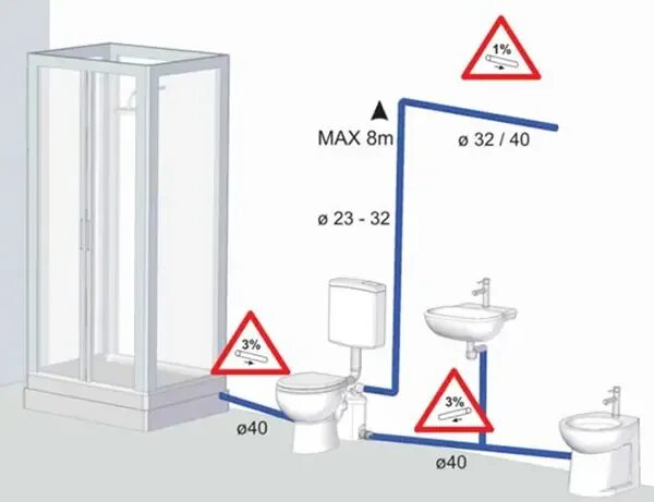 Канализационная установка Grundfos Sololift2 WC-3