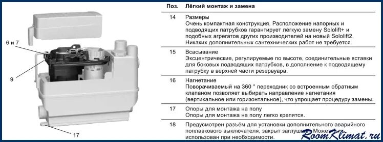 Подключение насоса сололифт Насос grundfos sololift2 c 3 фото - DelaDom.ru