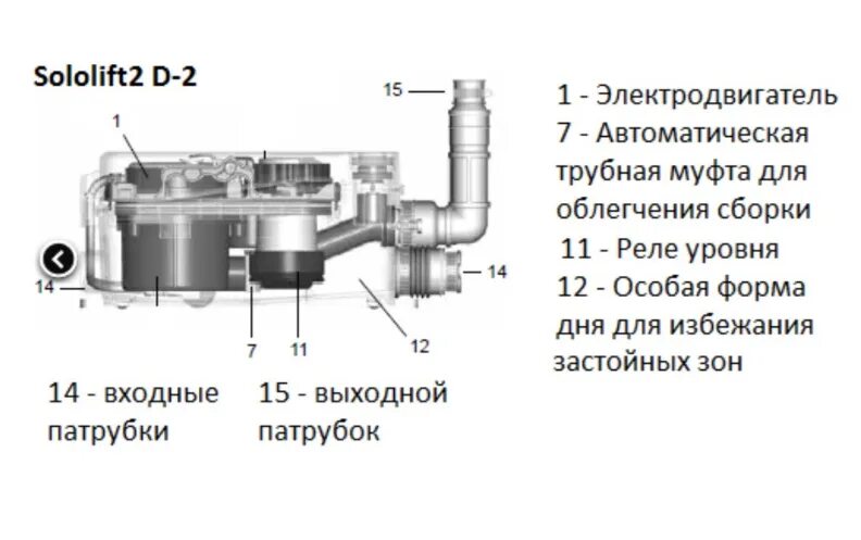 Подключение насоса сололифт Канализационный насос Грундфос модель Sololift 2: Область применения и особеннос