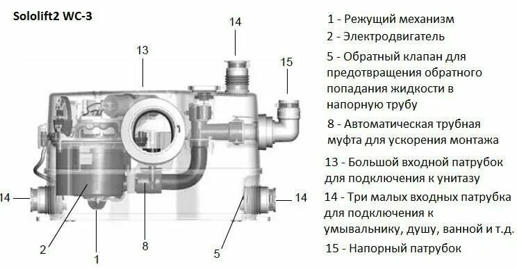 Подключение насоса сололифт Дренажная станция - купить в Улан-Удэ, цена 23 000 руб., продано 2 мая 2018 - Са