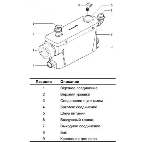 Подключение насоса сололифт GRUNDFOS Sololift2 CWC-3 - Mega-ton