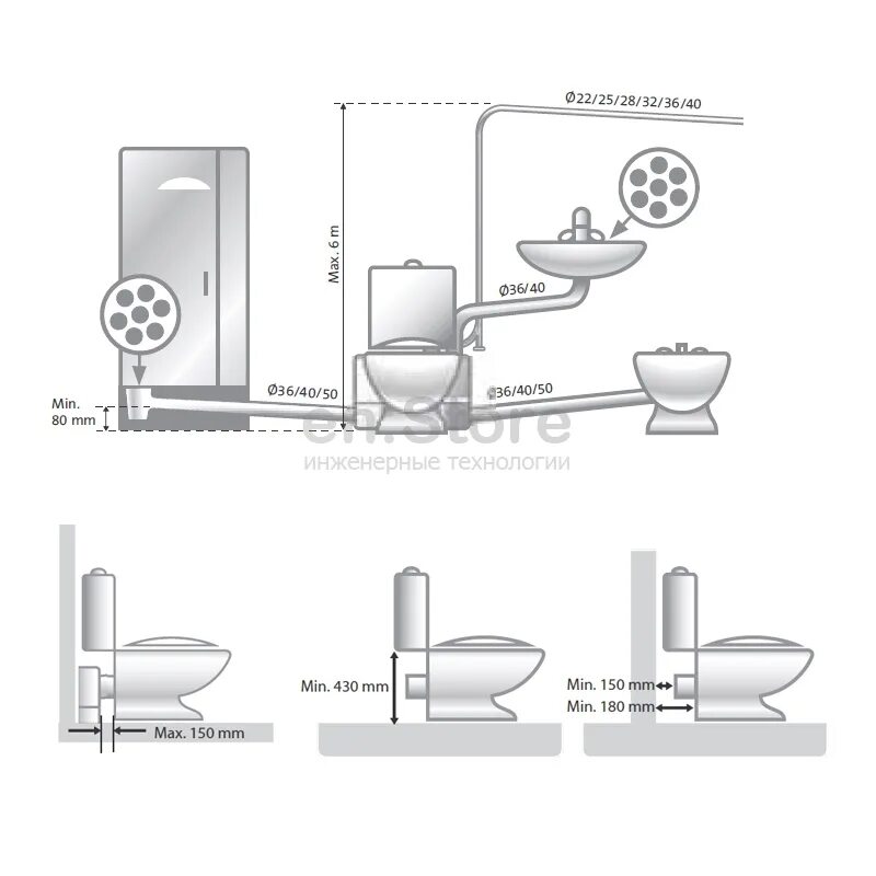 Подключение насоса сололифт Канализационная установка Grundfos Sololift2 WC-3