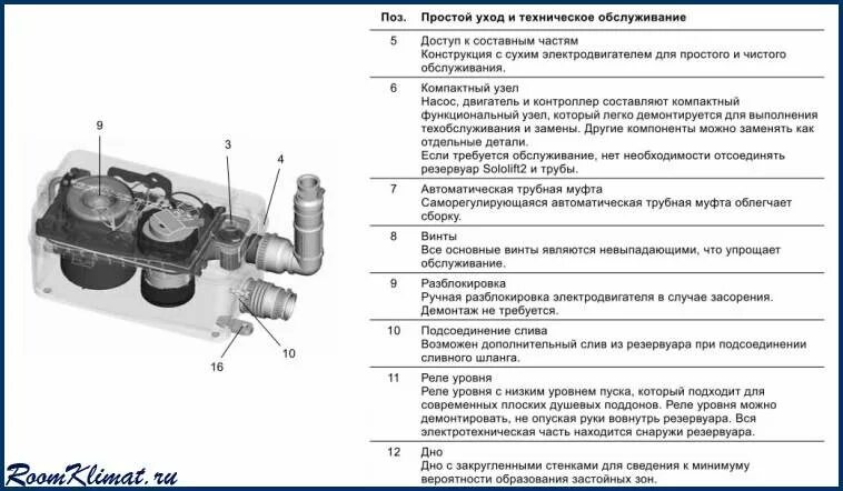 Подключение насоса сололифт Сололифт для канализации: подключение, обслуживание, принцип работы, характерист