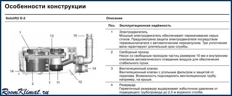 Подключение насоса сололифт Сололифт для канализации: подключение, обслуживание, принцип работы, характерист