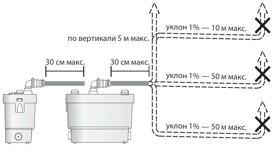 Подключение насоса сололифт Установка сололифта - CormanStroy.ru