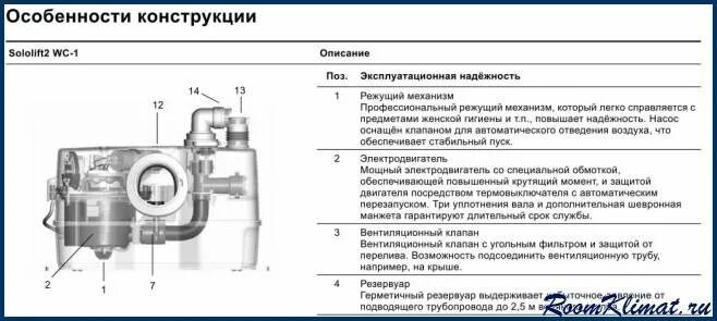 Подключение насоса сололифт Канализационный насос Грундфос модель Sololift 2: Область применения и особеннос