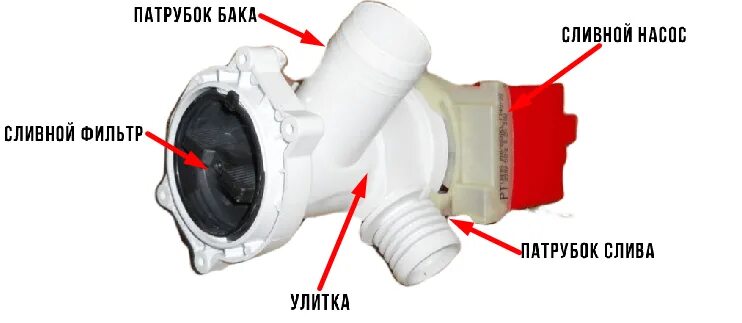 Подключение насоса стиральной машины Замена сливного насоса в стиральной машине